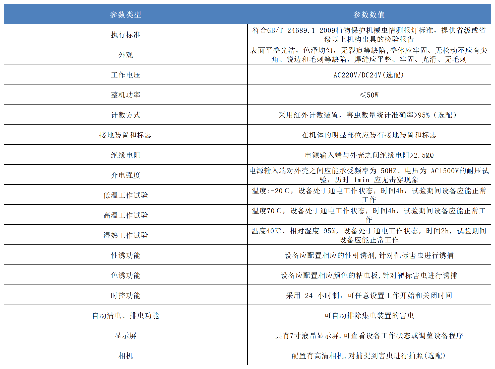 害蟲遠程性誘蟲情測報系統(tǒng)產(chǎn)品參數(shù).png